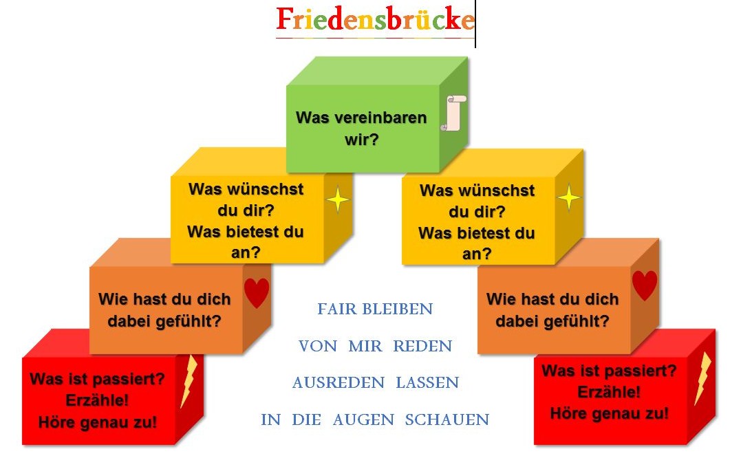 Positive Streitkultur Silcherschule Montessori Schule Esslingen
